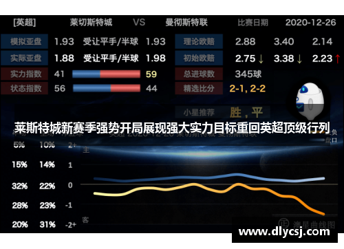 莱斯特城新赛季强势开局展现强大实力目标重回英超顶级行列