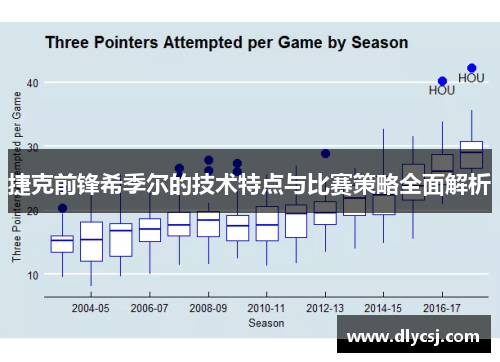 捷克前锋希季尔的技术特点与比赛策略全面解析