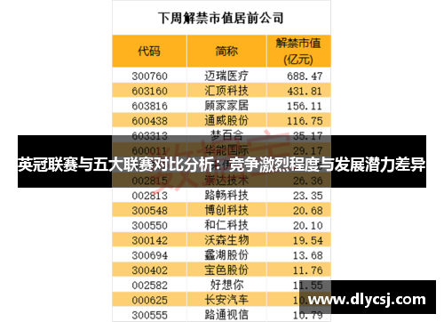 英冠联赛与五大联赛对比分析：竞争激烈程度与发展潜力差异